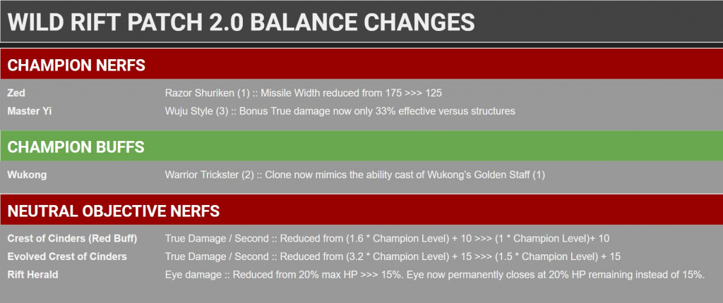 Gleichgewicht verändert Wild Rift 2.0