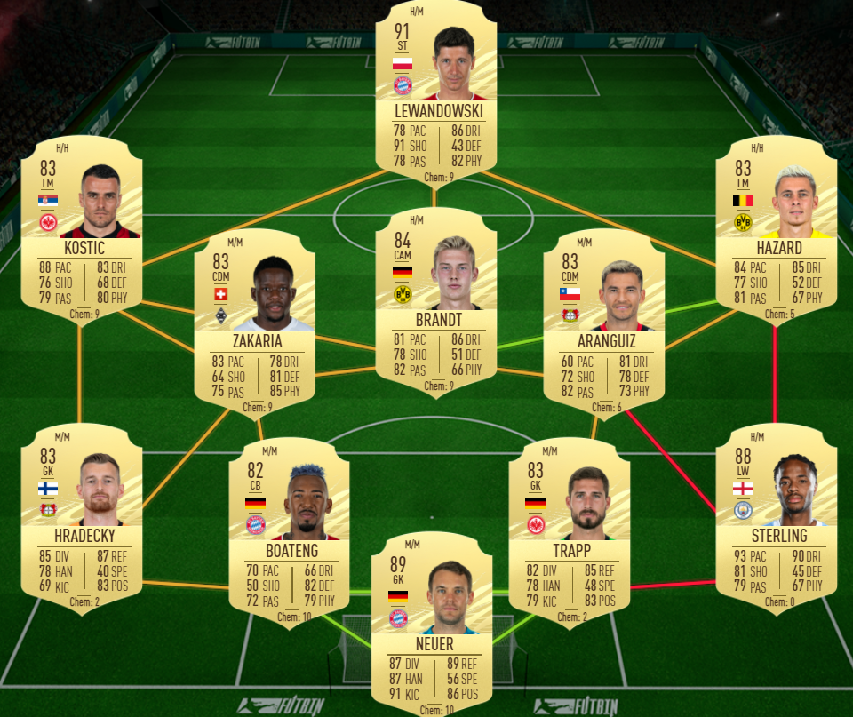 FIFA 21 Riyad Mahrez Headliner SBC: Günstige Lösungen ...