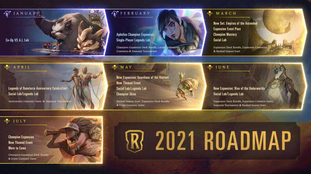 Legenden der Runeterra-Roadmap