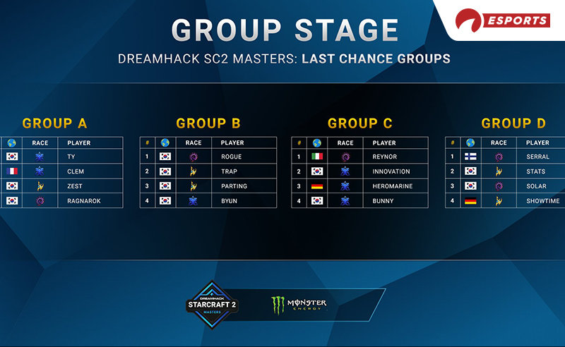 DreamHack SC2 Masters Last Chance 2021 Gruppen