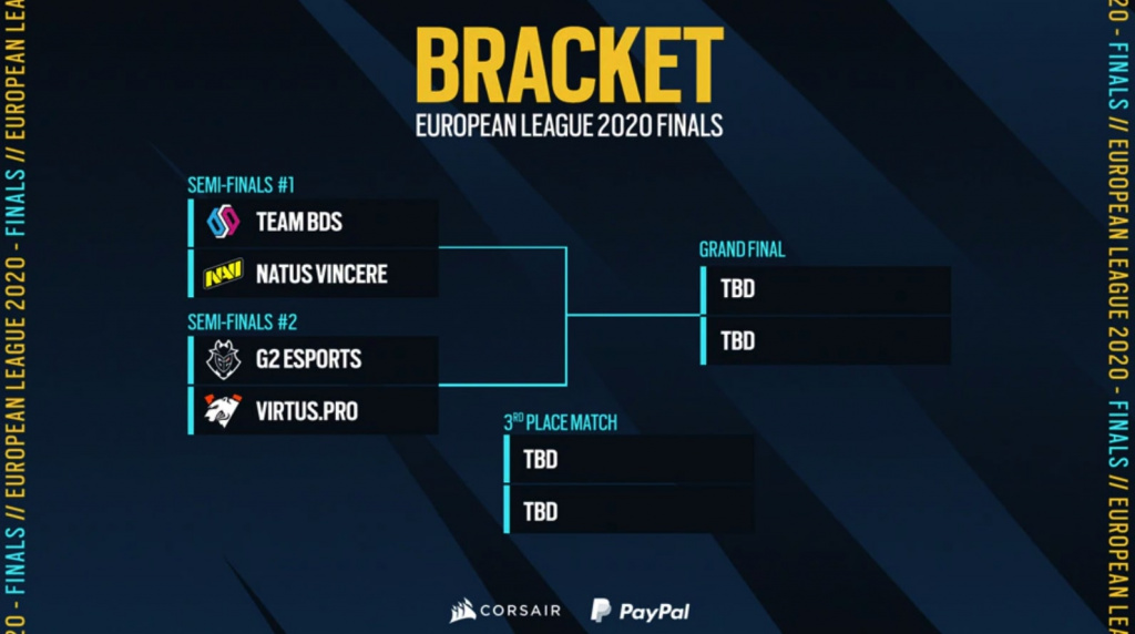 European_league_finals_bracket_rainbow_six