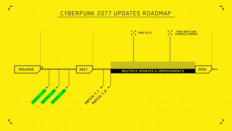 Cyberpunk 2077 aktualisiert die Roadmap