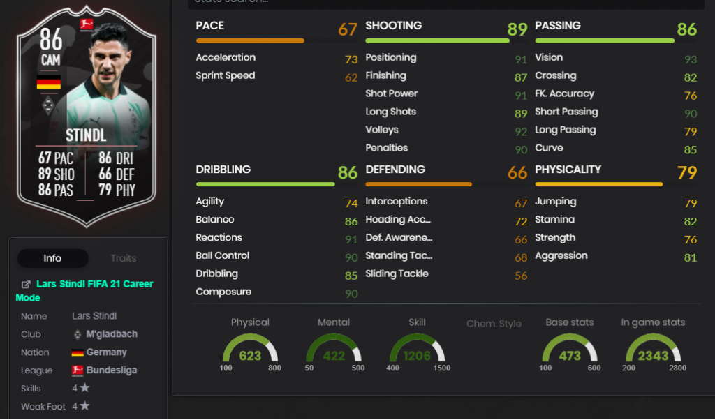 Stindl Potm Statistiken