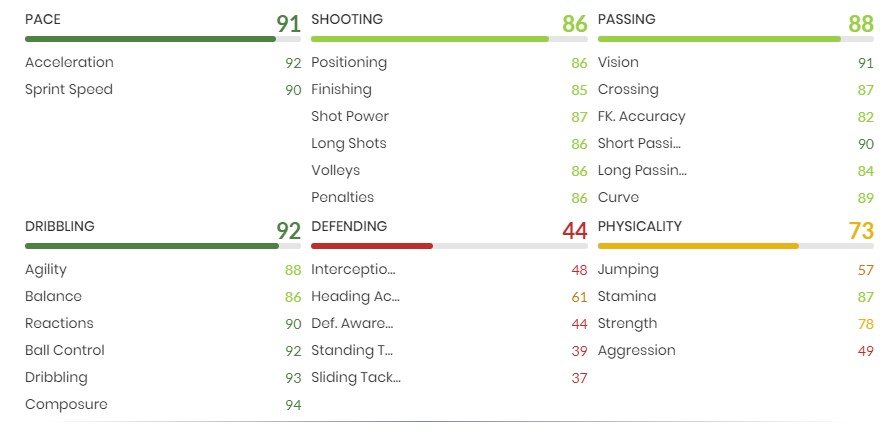 KAKA prime Icon Stats FIFA 21