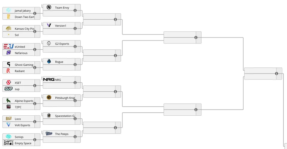 rlcs x games obere Gewinnerklasse