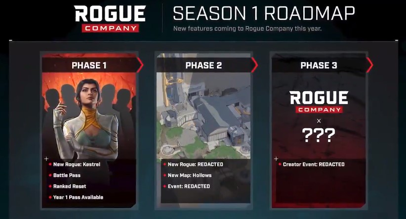 Rogue Staffel 1 Roadmap 