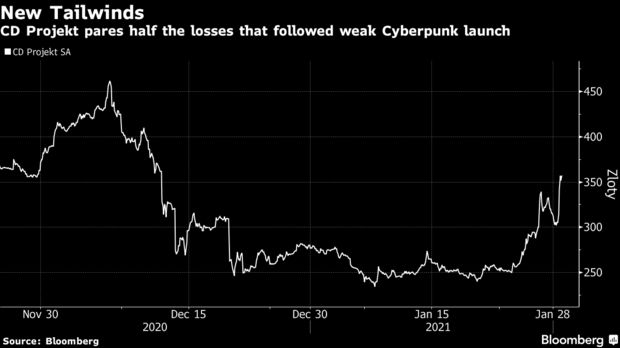 Elon Musk Bloomberg