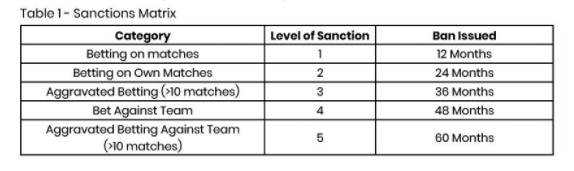 CS: GO-Spieler haben die Sanktionen der ESIC Esports Integrity Commission verboten