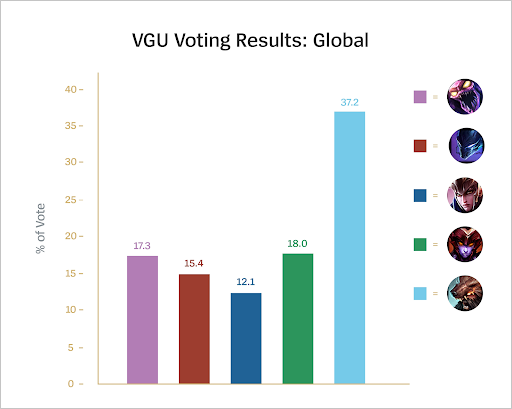 udyr vgu Umfrage