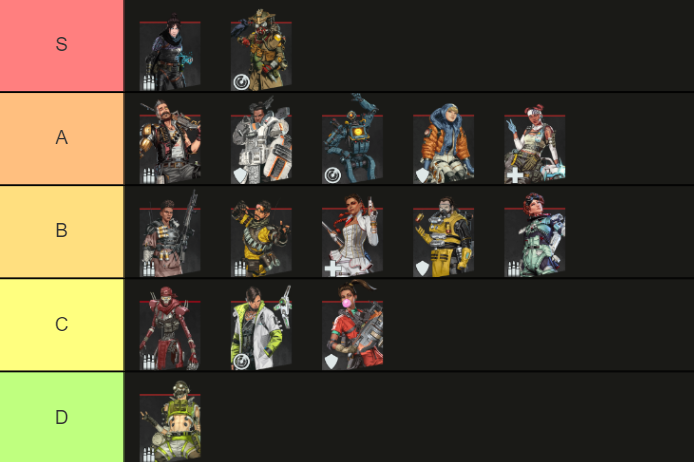 Apex Legends Staffel 8 Rangliste