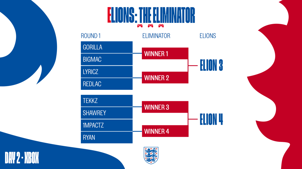 elions der Eliminator 2021