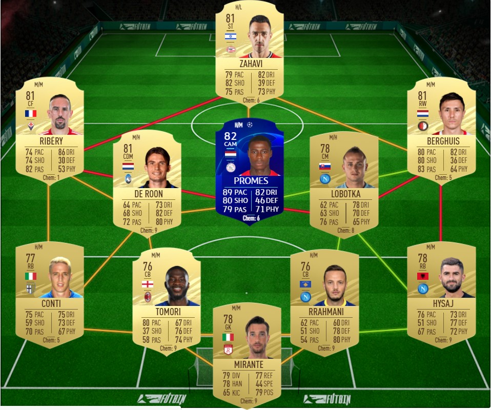 El Shaarawy FLASHBACK SBC aufsteigender Stern sbc billig