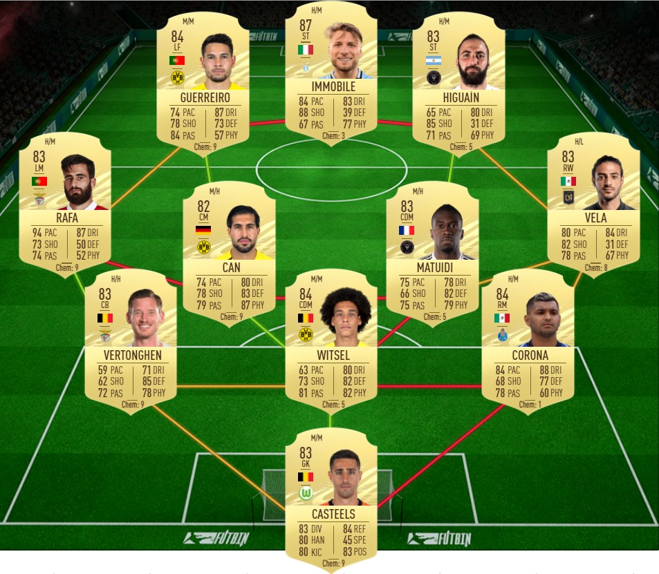 FIFA 21 El Shaarawy Flashback SBC: Günstigste Lösungen ...