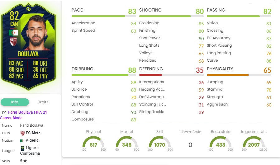 FIFA 21 Farid Boulaya Statistiken