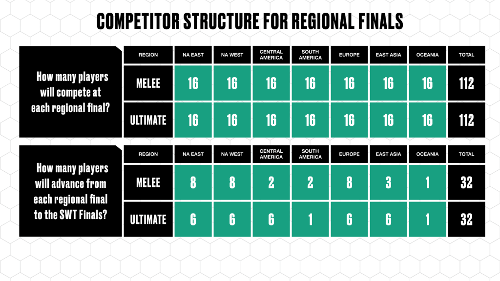 Smash World Tour Qualifiers