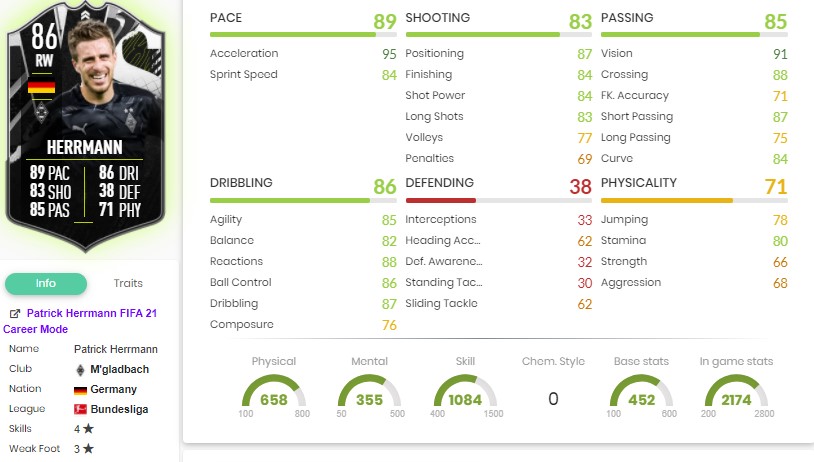 Patrick Herrmann Statistik