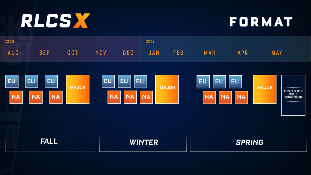 rlcs x Zeitplan teilt Weltmeisterschaft