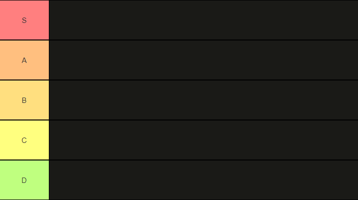 Apex Legends Staffel 8 Charakter Tier Liste, was ist die beste Legende in Staffel 8