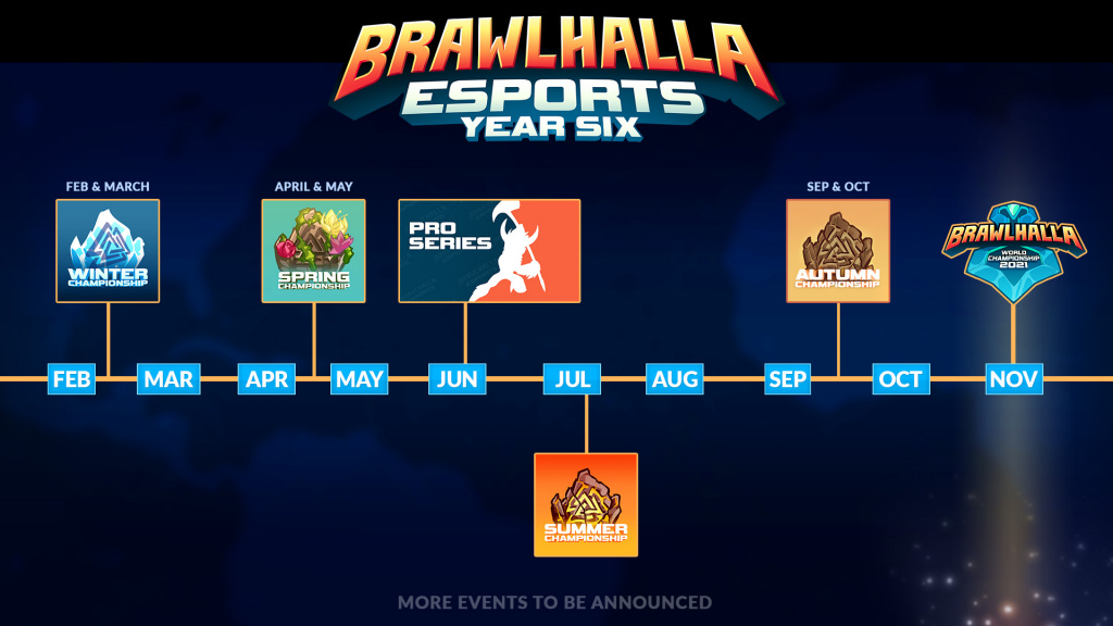 Brawlhalla-Turniere