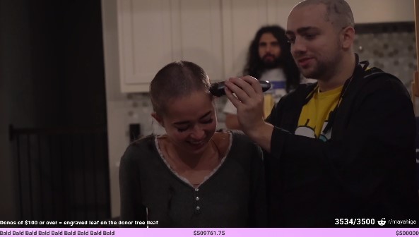 Maya's charity auction huge success as she goes bald, Ludwig pays $53k for hour with shroud