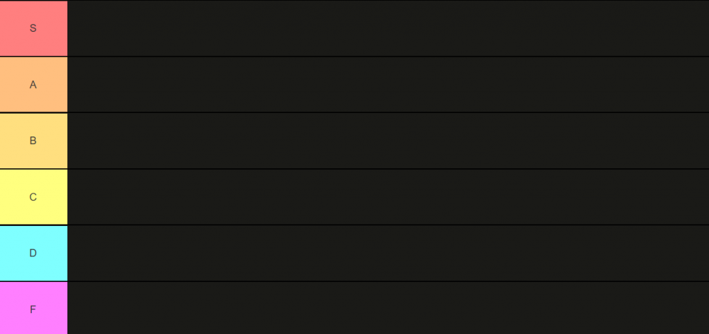 Warzone Season 2 Tier Liste AR