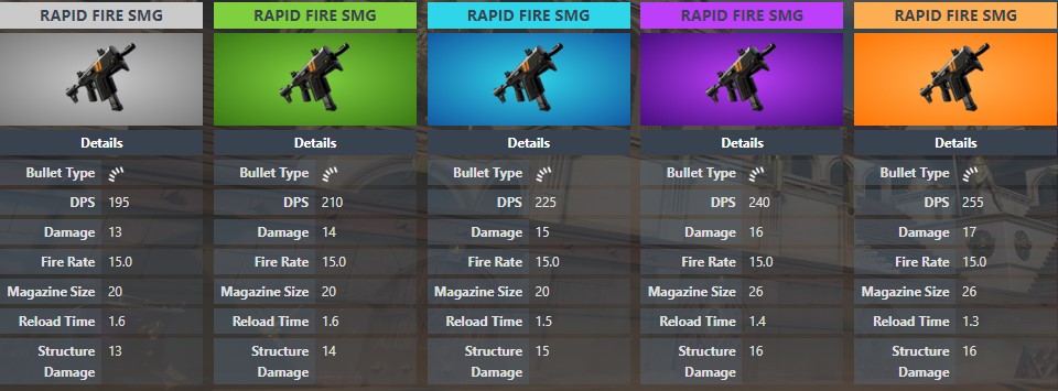 Rapid Fire SMG-Statistiken