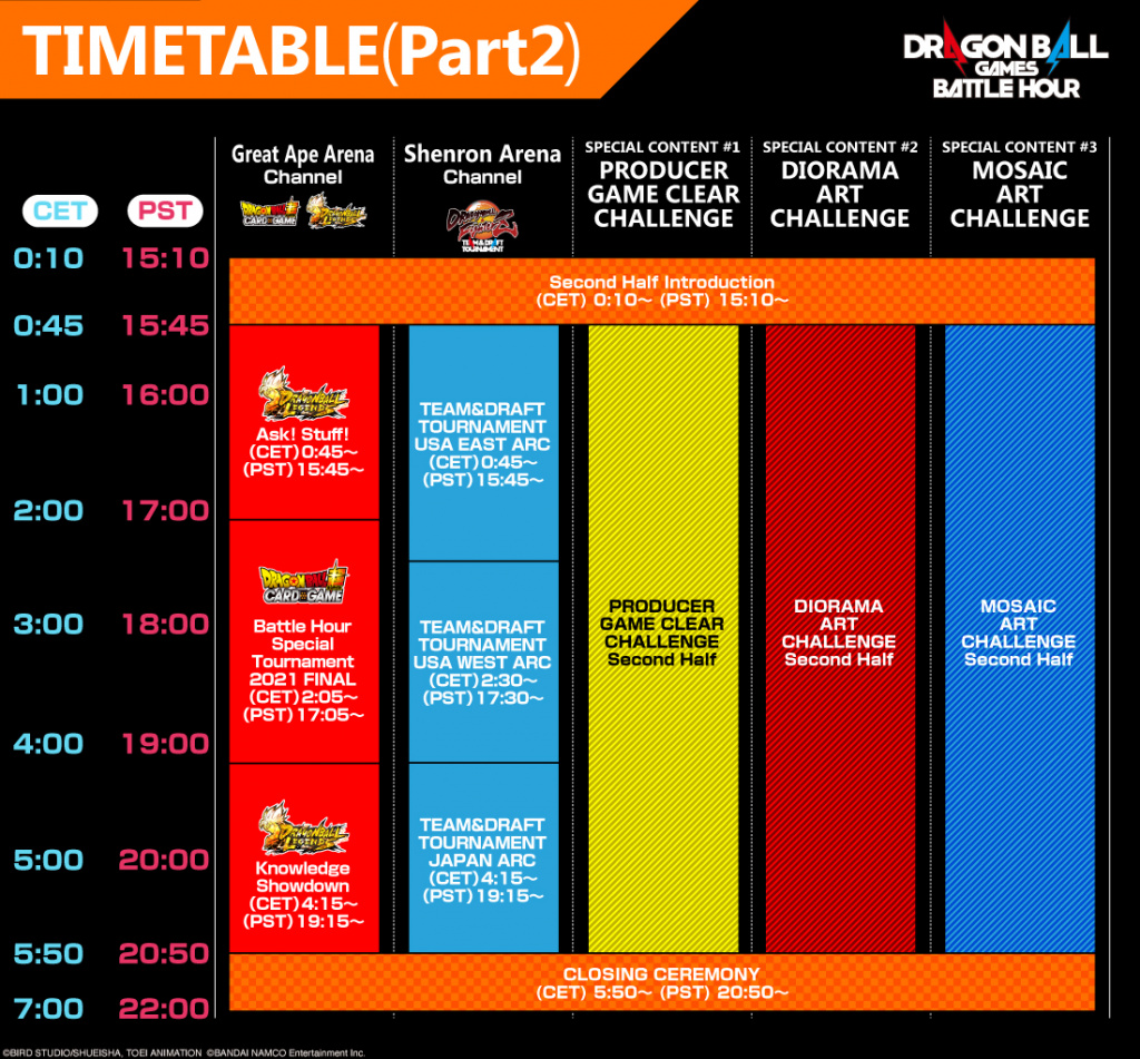 Dragon Ball Games Battle Hour: Zeitplan, Aufstellung und ...