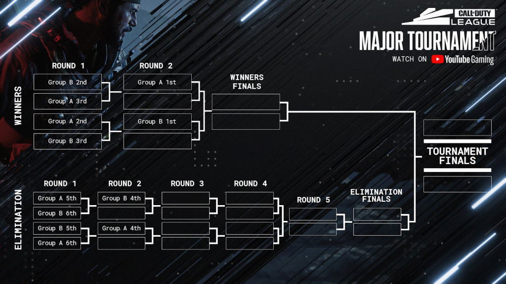 Call of Duty League Stage 2 Gruppen Format Zeitplan, wie zu sehen