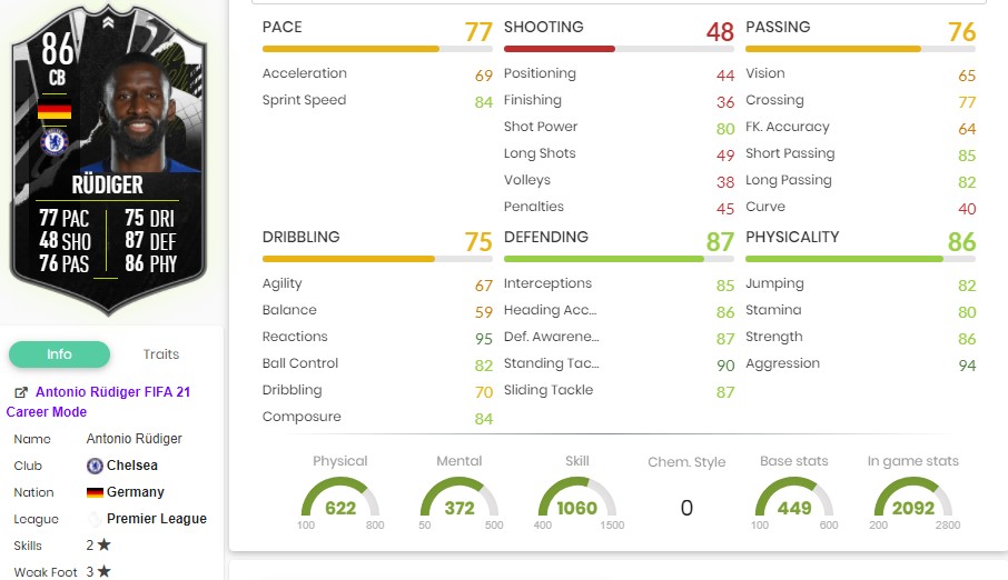 FIFA 21 Rüdiger Showdown-Statistiken