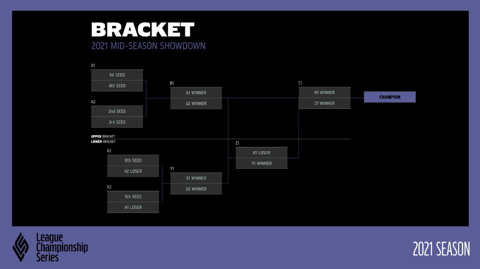 LCS 2021 zeigt in der Zwischensaison, wie man Teams im Zeitplanformat sieht