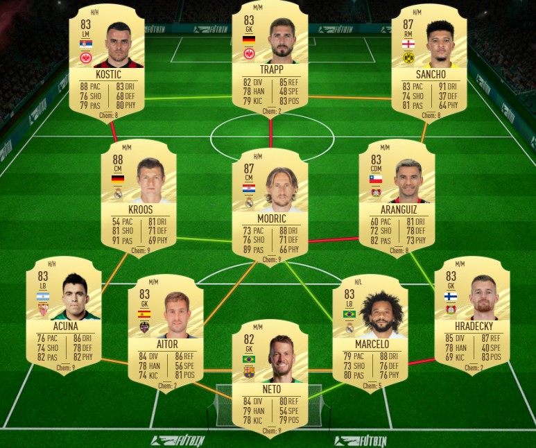 FIFA 21 Sergio Busquets Spieler Momente SBC billigste Lösung