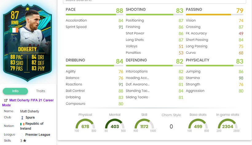 Matt Doherty Player Moments Statistiken