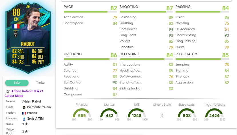 Rabiot Statistiken sbc