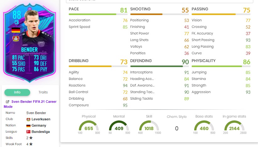 Sven Bender FIFA 21 Statistiken