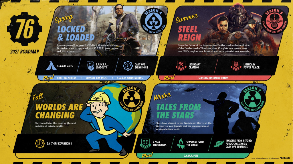 Fallout 76 2021 Roadmap