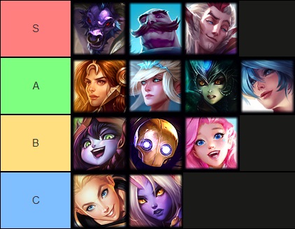 Wild Rift v2.2 Rangliste unterstützt Champions Lane