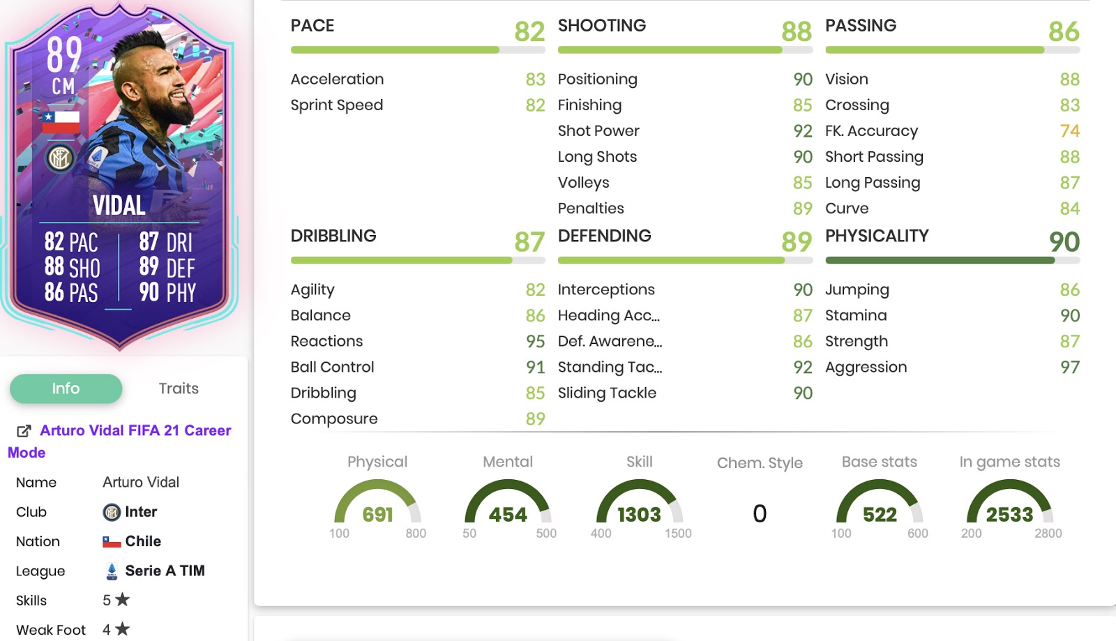 FIFA 21 Arturo Vidal Geburtstag SBC Statistiken