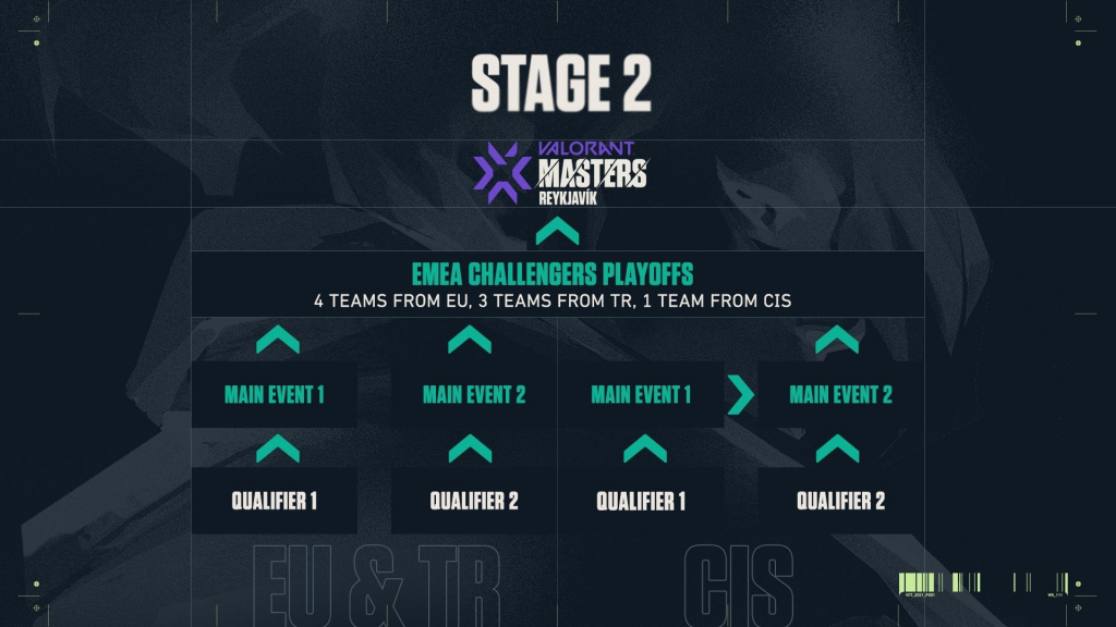 Valorant Champions Tour Stage 2 EU-Zeitplan