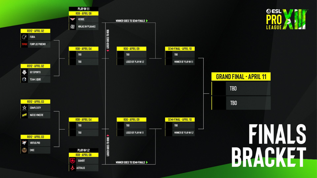 Esl Pro League Playoffs Format