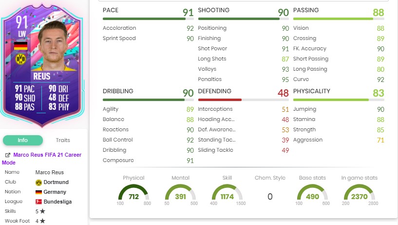 Marco Reus Geburtstagsstatistik