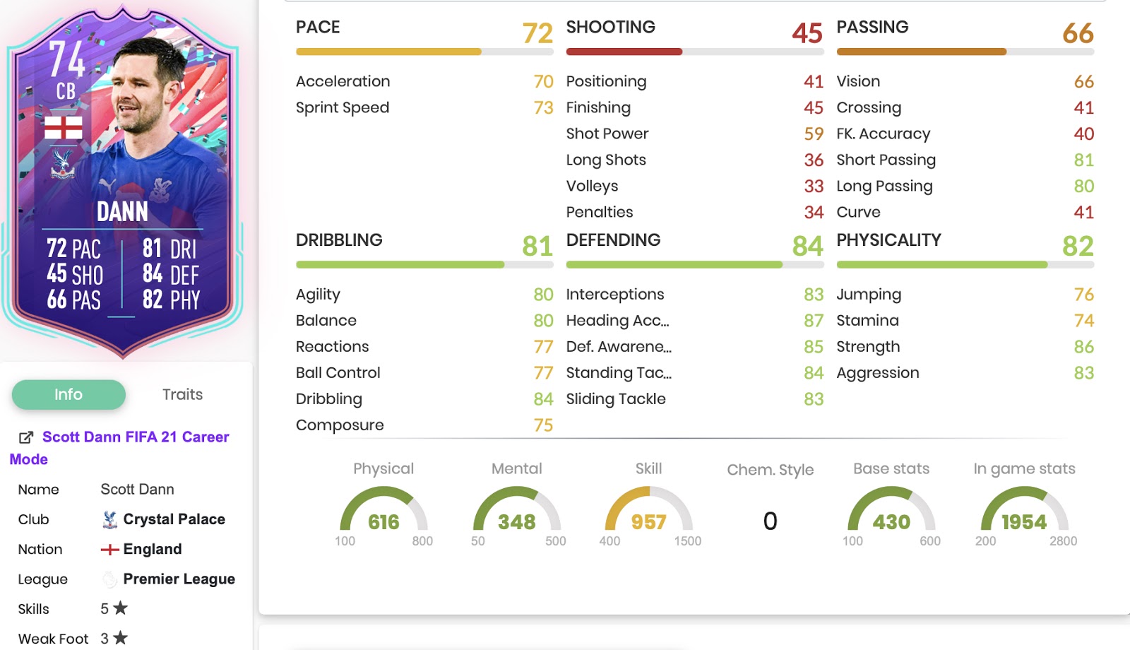 FIFA 21 Scott Dann Birthday stats