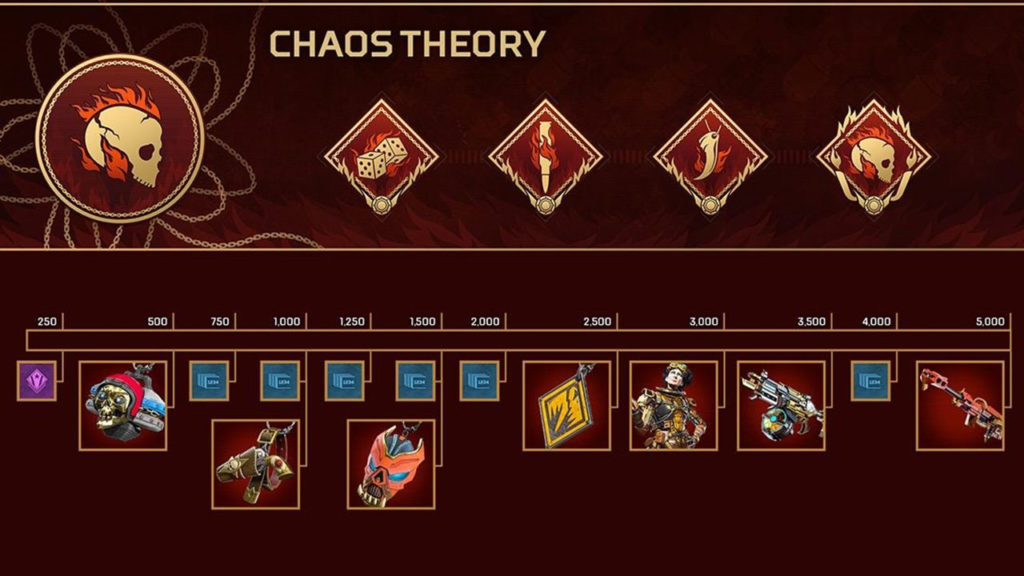 Belohnungen für Event-Tracker der Apex Legends Chaos Theory Collection