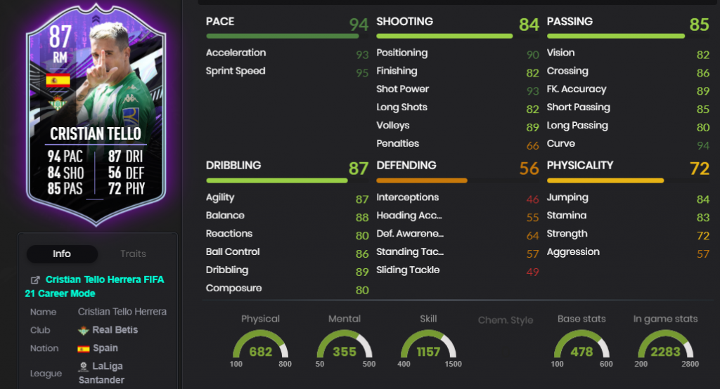 Cristian Tello Was wäre wenn Statistiken