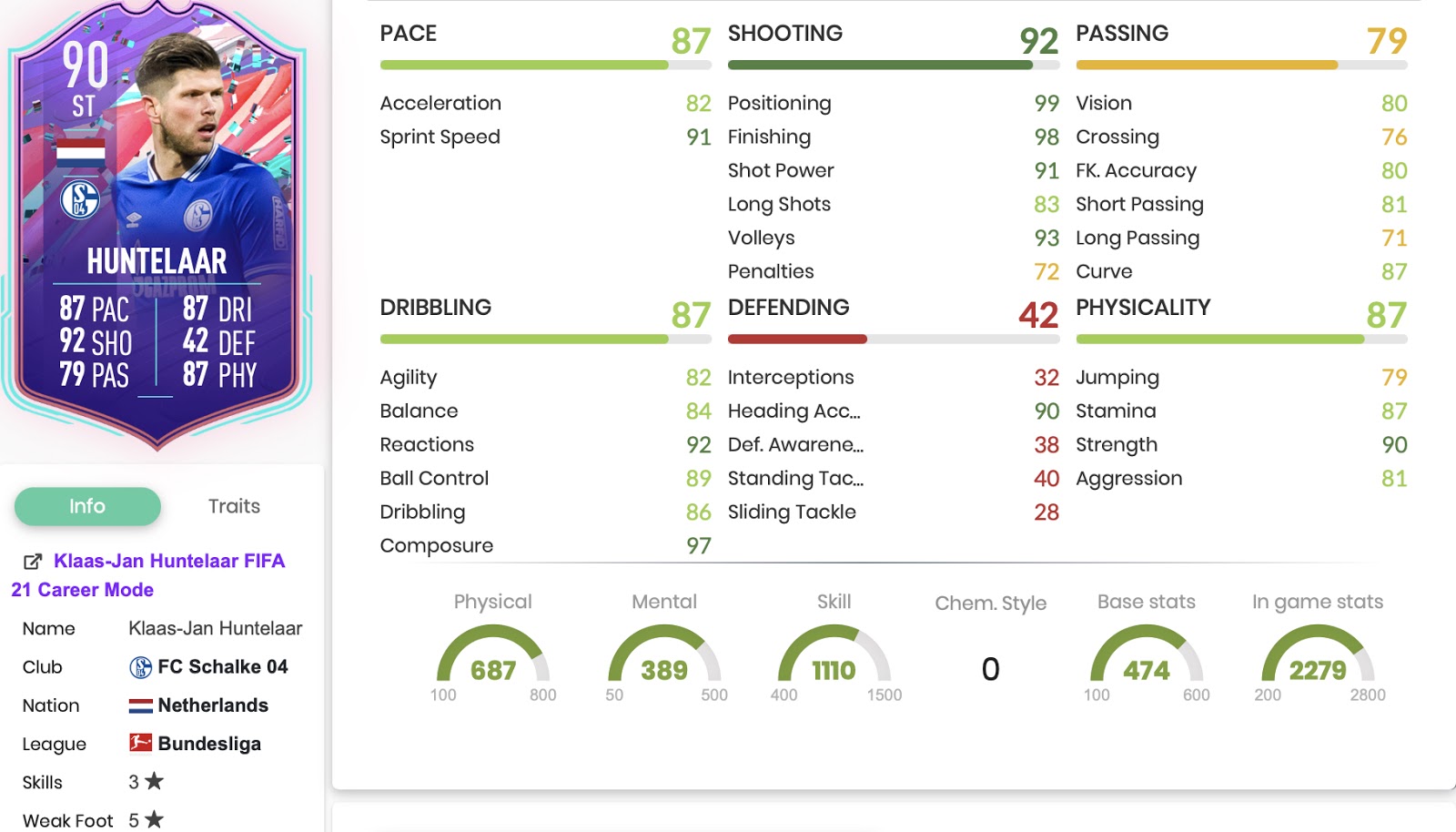 FIFA 21 Hunteelar Geburtstagsstatistik