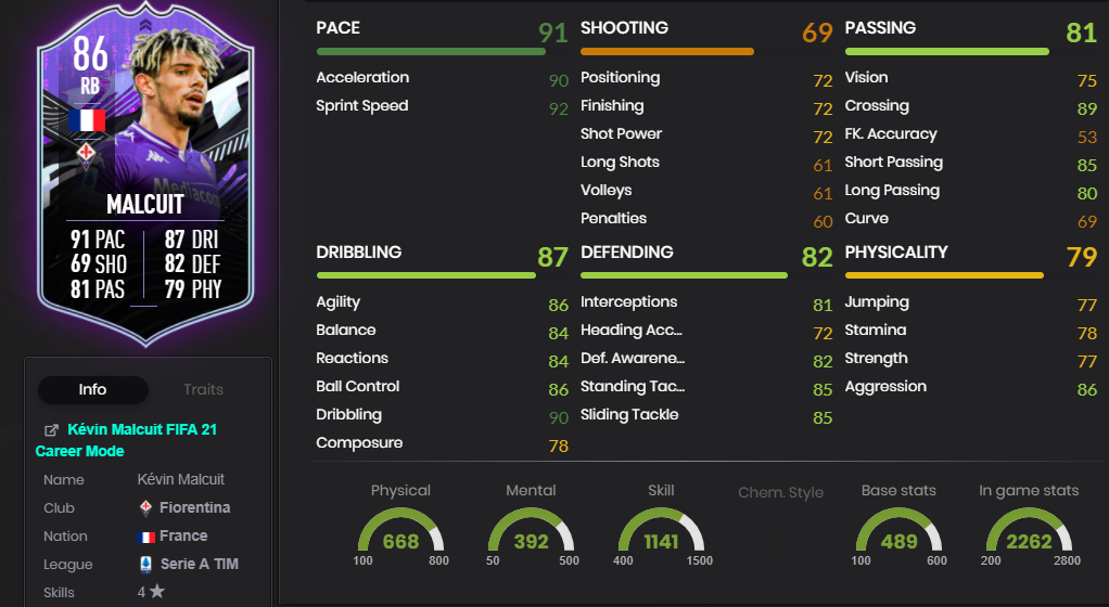 kévin malcuit sbc stats