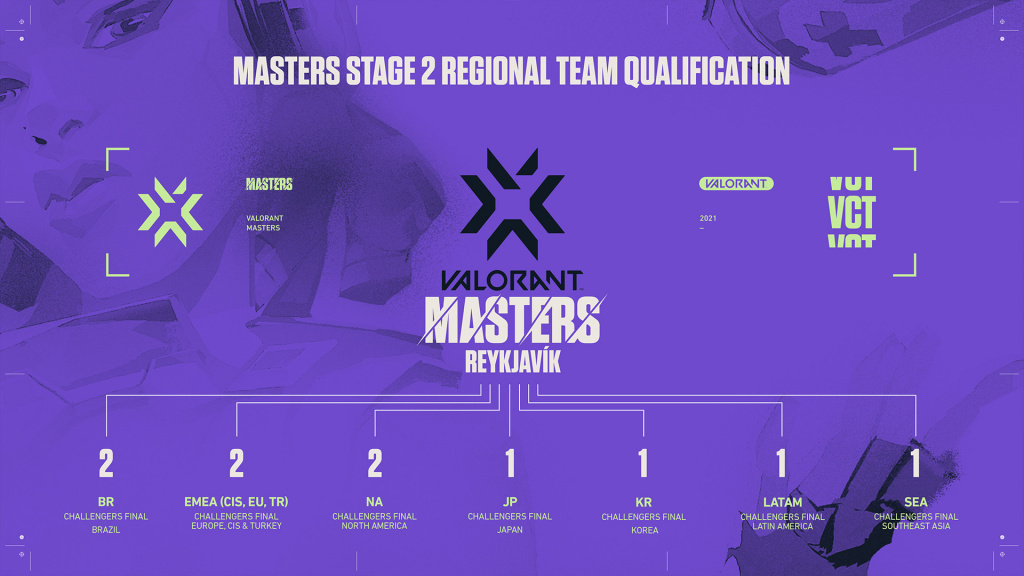 VCT Masters Reykjavík-Format