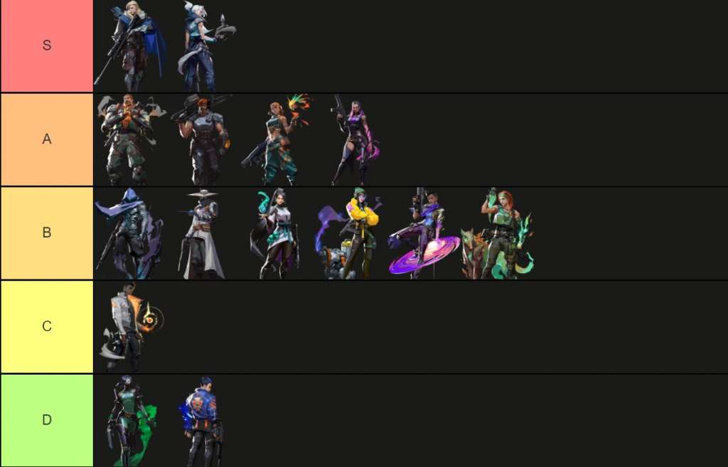 Valorant Agent Tier List 2025 - Annis Clarisse