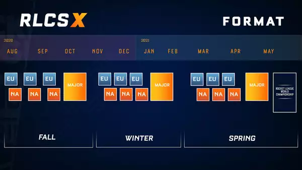 rlcs x format kalender weltmeisterschaft