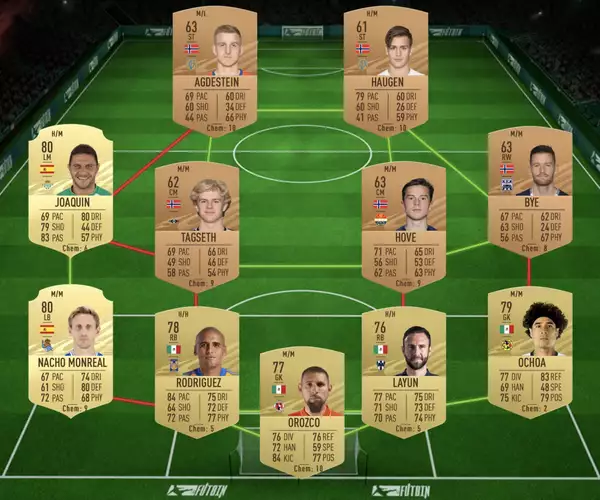 FIFA 21 Marquee Matchups-Lösungen