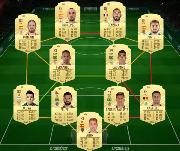 Fifa 21 Karim Benzema Potm Sbc Gunstigste Losungen Belohnungen Statistiken Komponenten Pc